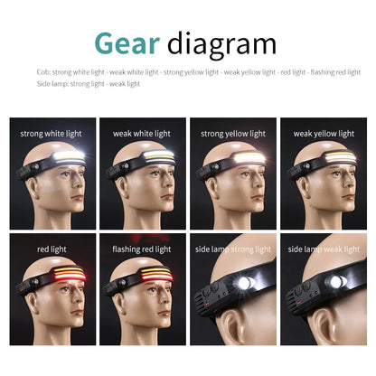 Headlamp COB LED Sensor Head Lamp with Built-in Battery