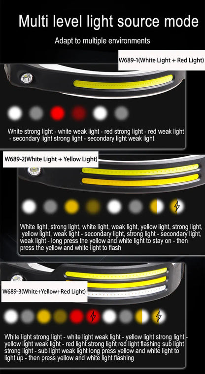 Headlamp COB LED Sensor Head Lamp with Built-in Battery